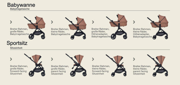 MEGASET Anex IQ PREMIUM Kinderwagen | Babywanne + Sportwagen + Reise-Buggy + Autoschale + Isofix – Bild 138