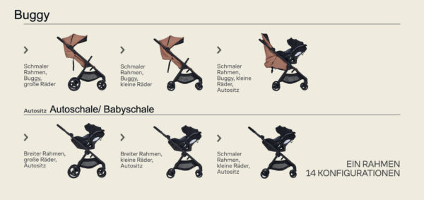 MEGASET Anex IQ PREMIUM Kinderwagen | Babywanne + Sportwagen + Reise-Buggy + Autoschale + Isofix – Bild 137